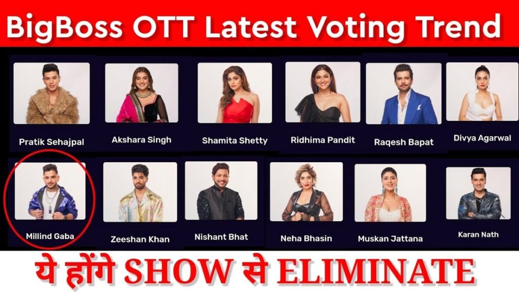 Bigg Boss 15 OTT Voting Poll Results 21st August 2021: Karan Nath To